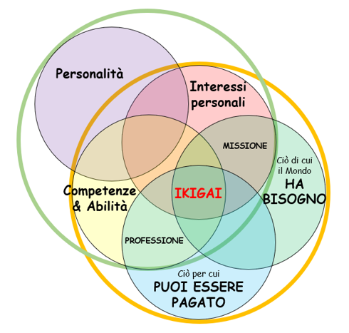 ikigai