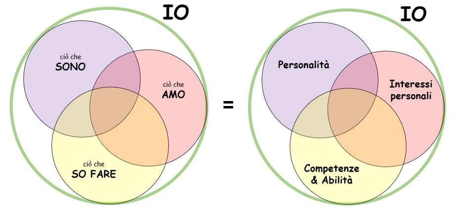 Il Mondo della Persona