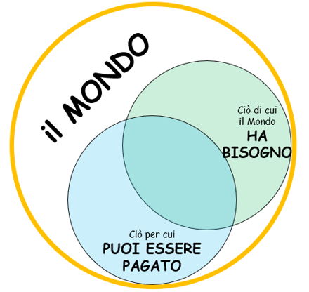 La realtà del mondo